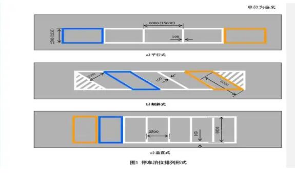 南京停車位劃線解讀，斜車位劃線標(biāo)準(zhǔn)尺寸圖解？